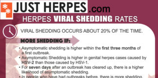 Herpes Viral Shedding Asymptomatic