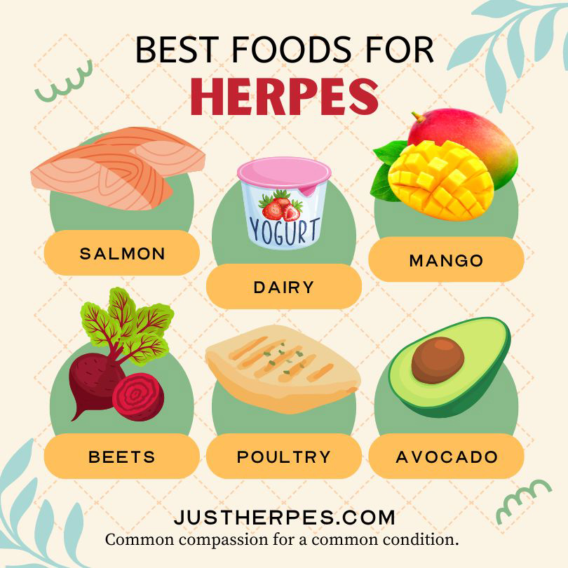 An infographic showing the best foods for herpes based on lysine levels, stress reduction, and overall wellness. The foods are salmon, dairy, mango, beets, poultry and avocado.