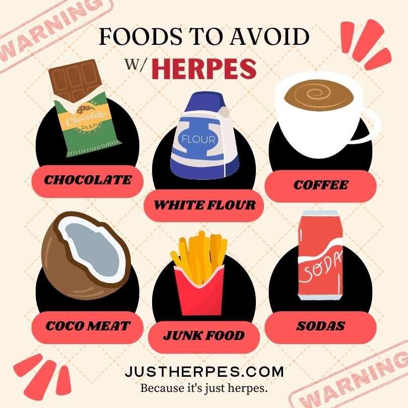 An infographic showing some of the worst foods for herpes to avoid during an outbreak. The foods shown are chocolate, white flour, coffee, coconut meat, junk food and sodas.